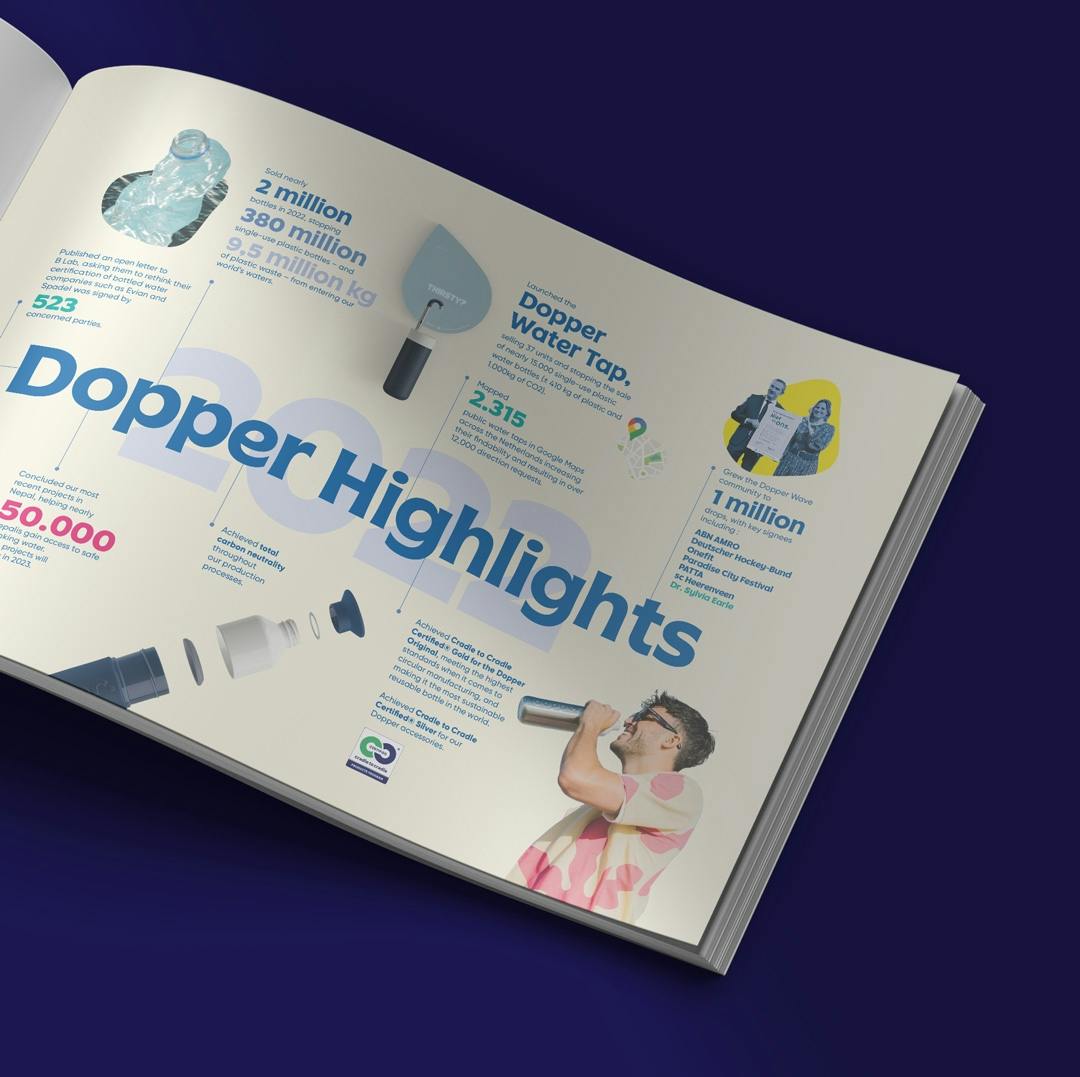 Page Dopper Highlights in annual impact report of 2022